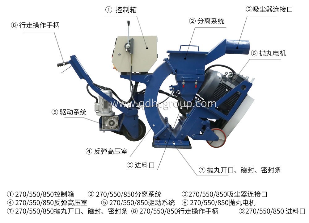 移動拋丸機構造圖